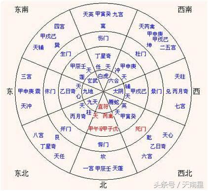 八門金鎖陣破解|古代战法中的八门金锁阵是如何摆的？如何破解？